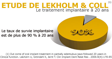 http://dr-diss-antoine.chirurgiens-dentistes.fr/dentiste/cms/upload/59_docteur-diss/fiche/lekholm.jpg